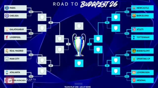 Hasil Drawing 16 Besar Liga Champions 2025/2026