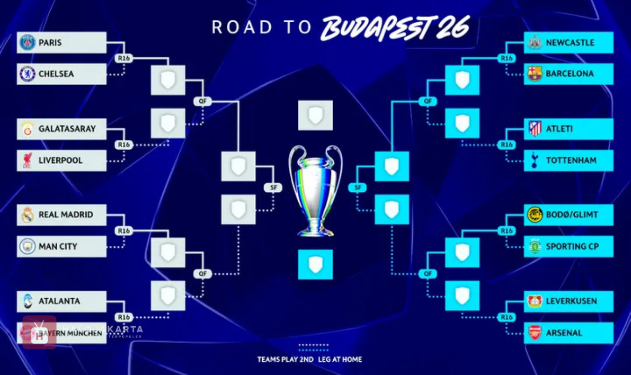 Hasil Drawing 16 Besar Liga Champions 2025/2026